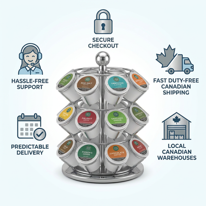 A clean trust and authority infographic for the Keurig K-Cup Pod Carousel. The product is centered, surrounded by five icons: a lock for secure checkout, a maple leaf truck for fast duty-free Canadian shipping, a headset for hassle-free support, a calendar for predictable delivery, and a warehouse for local Canadian warehouses.