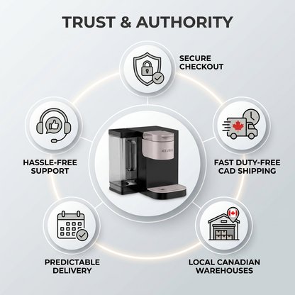 Keurig K-2500 reservoir trust infographic with cues for secure checkout, fast Canadian shipping, local warehouses, and support.