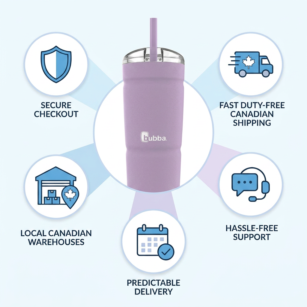 A product detail page infographic showcasing the Bubba Envy S tumbler surrounded by five icons and text: secure checkout, fast duty-free Canadian shipping, local Canadian warehouses, predictable delivery, and hassle-free support.