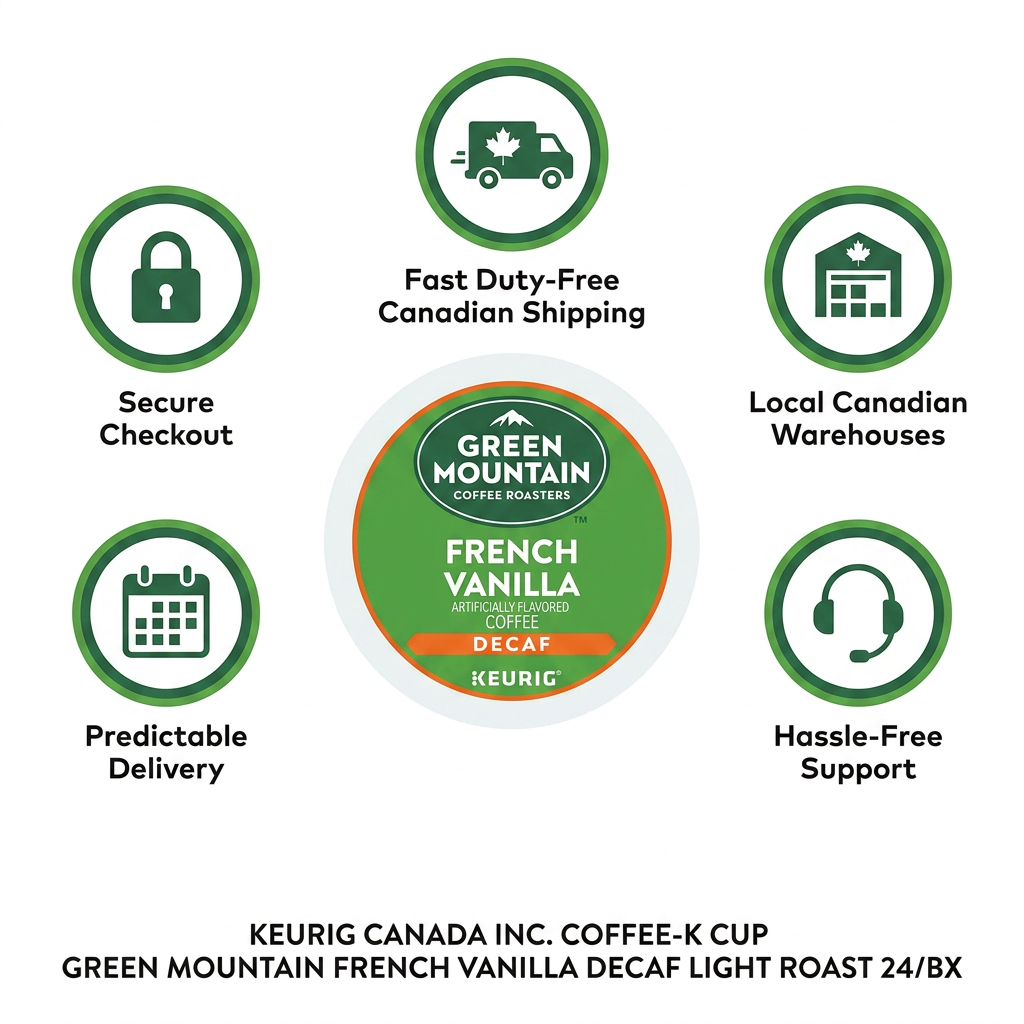 A trust and authority infographic showing the Keurig Green Mountain French Vanilla Decaf K-Cup centered, surrounded by five circular icons. Clockwise from top: a delivery truck for "Fast Duty-Free Canadian Shipping," a warehouse for "Local Canadian Warehouses," a headset for "Hassle-Free Support," a calendar for "Predictable Delivery," and a padlock for "Secure Checkout." All elements are in the brand's green and orange colors.