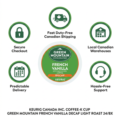 A trust and authority infographic showing the Keurig Green Mountain French Vanilla Decaf K-Cup centered, surrounded by five circular icons. Clockwise from top: a delivery truck for "Fast Duty-Free Canadian Shipping," a warehouse for "Local Canadian Warehouses," a headset for "Hassle-Free Support," a calendar for "Predictable Delivery," and a padlock for "Secure Checkout." All elements are in the brand's green and orange colors.