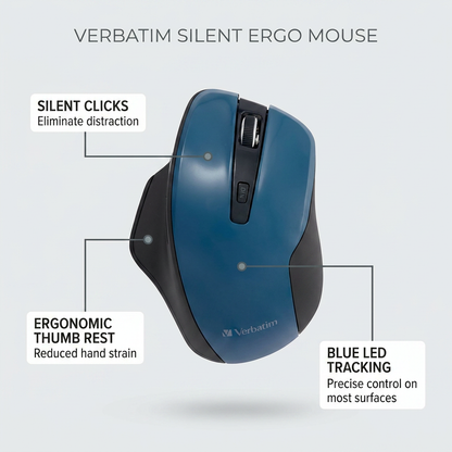A feature-rich product callout graphic for the Verbatim Silent Ergo Mouse, highlighting its silent clicks, ergonomic thumb rest, and Blue LED tracking with clear customer benefits in a polished, neutral design.