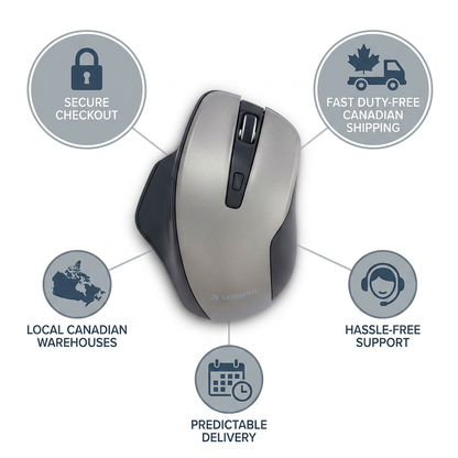 Trust and authority infographic for the Verbatim Silent Ergo Wireless Blue LED Mouse, featuring the product centrally and five surrounding icons for Secure Checkout, Fast Duty-Free Canadian Shipping, Local Canadian Warehouses, Predictable Delivery, and Hassle-Free Support.