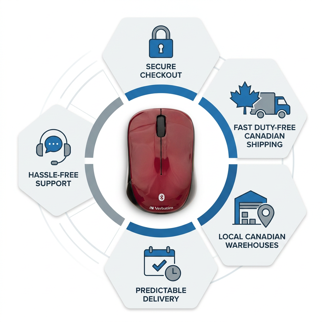 A product detail page infographic features the red Verbatim Bluetooth mouse (MPN: 70240) with icons for Secure Checkout, Fast Duty-Free Canadian Shipping, Local Canadian Warehouses, Predictable Delivery, and Hassle-Free Support.