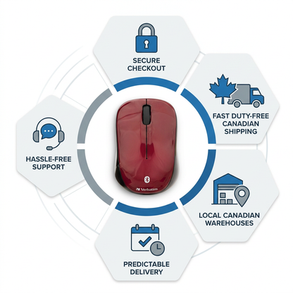 A product detail page infographic features the red Verbatim Bluetooth mouse (MPN: 70240) with icons for Secure Checkout, Fast Duty-Free Canadian Shipping, Local Canadian Warehouses, Predictable Delivery, and Hassle-Free Support.