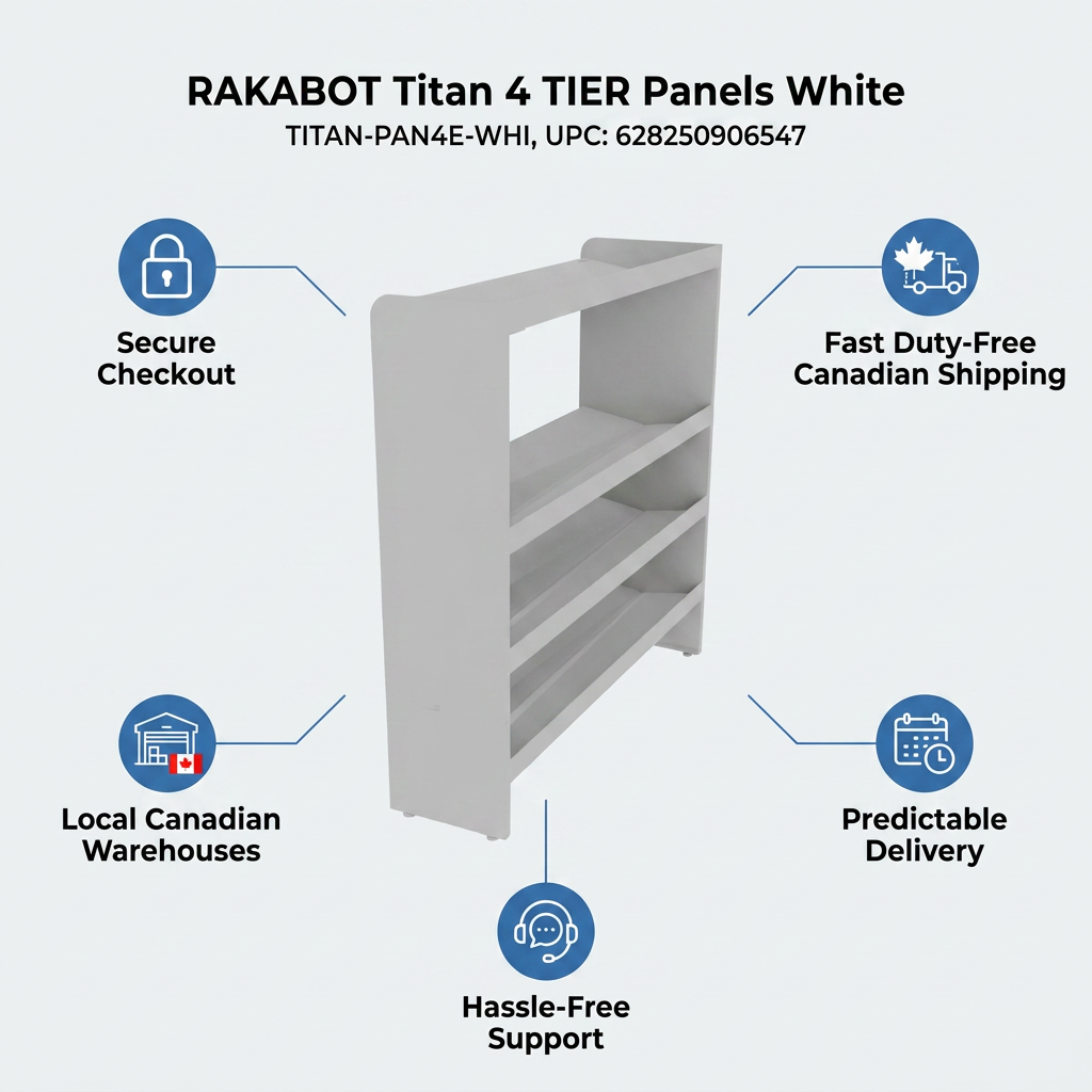 RAKABOT Titan 4 TIER Panels White (TITAN-PAN4E-WHI, UPC: 628250906547) product infographic featuring five trust points: Secure Checkout, Fast Duty-Free Canadian Shipping, Local Canadian Warehouses, Predictable Delivery, and Hassle-Free Support, each with an icon.
