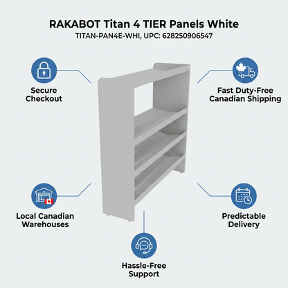 RAKABOT Titan 4 TIER Panels White (TITAN-PAN4E-WHI, UPC: 628250906547) product infographic featuring five trust points: Secure Checkout, Fast Duty-Free Canadian Shipping, Local Canadian Warehouses, Predictable Delivery, and Hassle-Free Support, each with an icon.