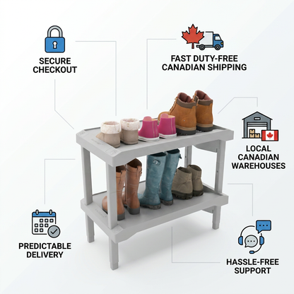 Rakabot Plastico 2-tier shoe rack infographic with icons and text for secure checkout, fast duty-free Canadian shipping, local Canadian warehouses, predictable delivery, and hassle-free support.