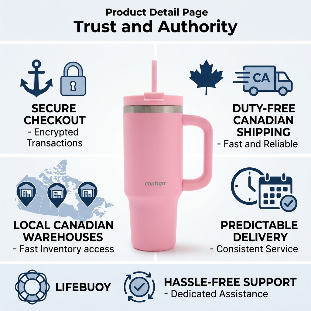 An informative infographic featuring a pink Contigo tumbler with four distinct service trust icons.