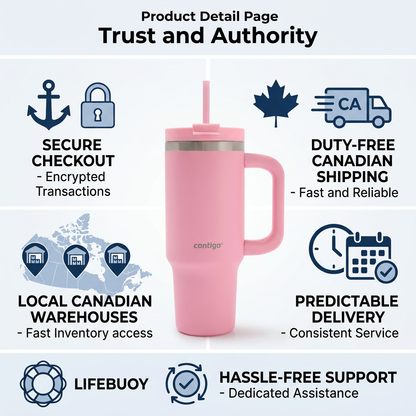 An informative infographic featuring a pink Contigo tumbler with four distinct service trust icons.