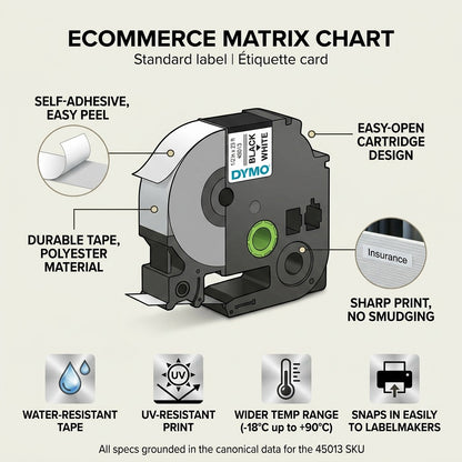Operational feature matrix for DYMO D1 45013 label cartridge. Points to peelable, durable, smudge-free properties. Additional icons for water, UV, temperature resistance, and easy installation support standard technical specifications. All facts grounded in canonical data.