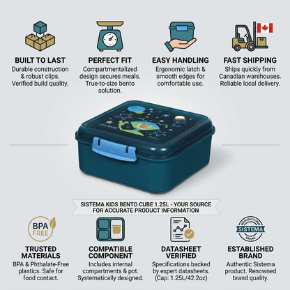 Confidence infographic matrix for Sistema 1.25L Bento Cube with icons & feature descriptions