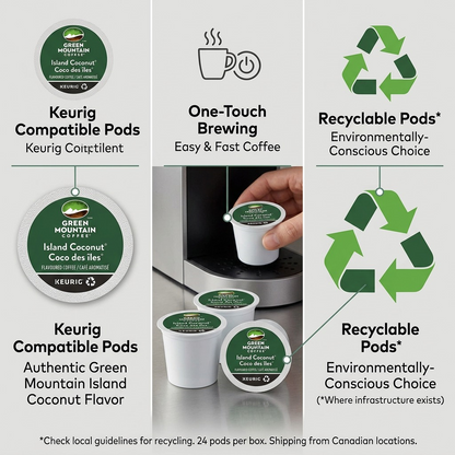 An operational feature matrix for Green Mountain Island Coconut K-Cup pods, detailing key benefits.