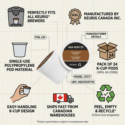 Van Houtte Colombian Medium K-Cup Trust Matrix with product details and fast Canadian shipping icon.